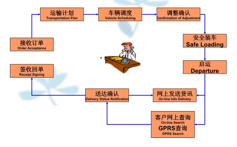 张家港到天桥货运公司